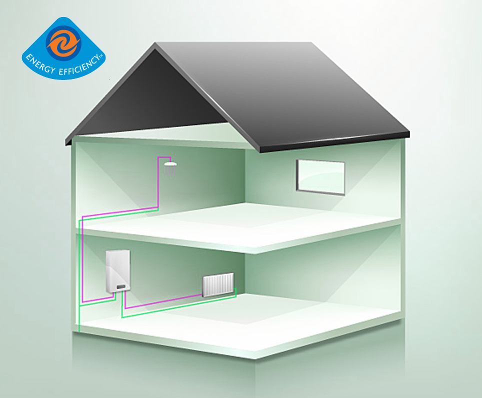 Energy Efficiency Energy Efficiency